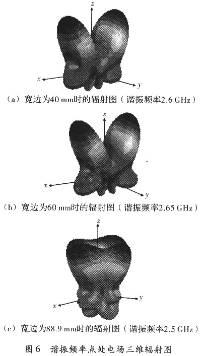 谐振频率点处电场三维辐射图