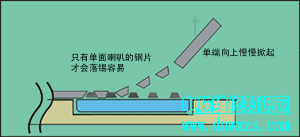 |电子基础|焊接技术|电子元器|认识电路图|仪器仪表的调试和使用|模拟电路-电脑维修知识网www.dnwxzs.com