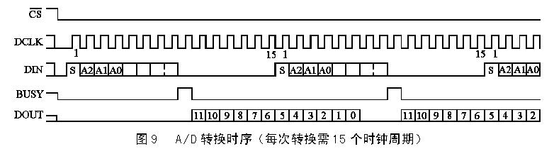 触摸屏的工作原理与应用