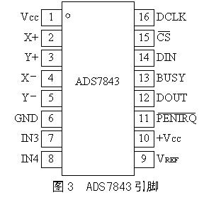 触摸屏的工作原理与应用