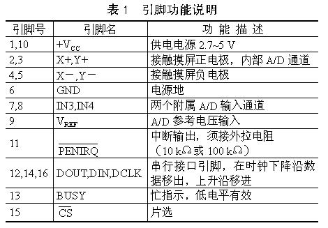 触摸屏的工作原理与应用