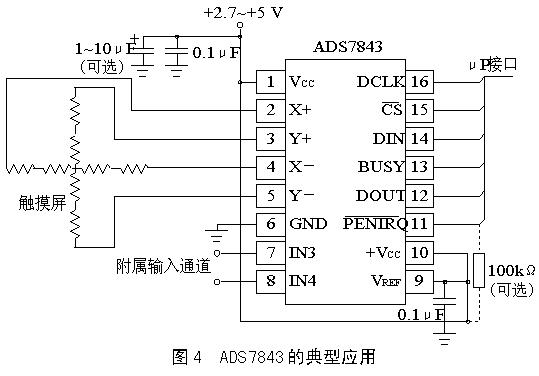 触摸屏的工作原理与应用