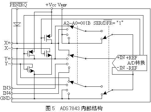 触摸屏的工作原理与应用