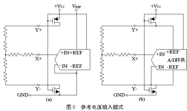 触摸屏的工作原理与应用