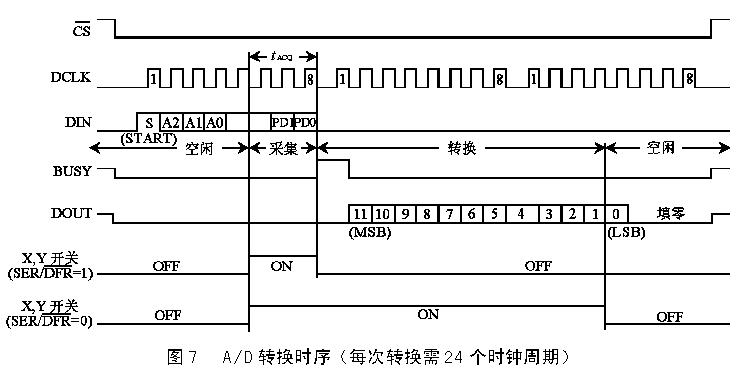 触摸屏的工作原理与应用