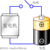 电池组