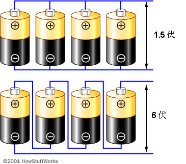 负极跟负极连在一起,但电压不会变,容量增大了 电动车的电池是串联的