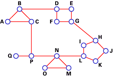 一个典型网络图