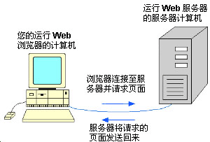 web server illustration