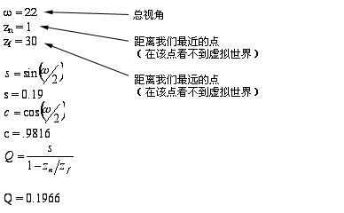 在这一步骤中，我们将添加更多的变量。