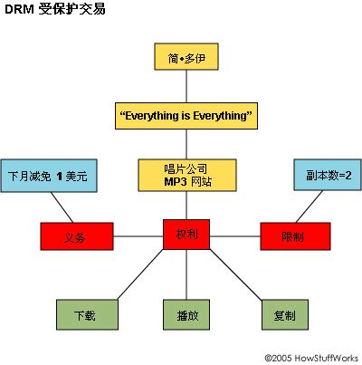 示例交易