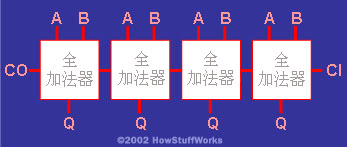 4位全加法器