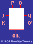 J-K触发器