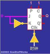 J-K触发器的另一用途是用于创建跳变沿触发的锁存