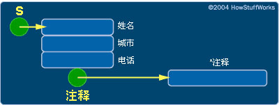 指向包含指针结构体的指针