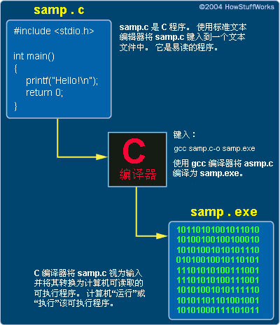 C语言编译器