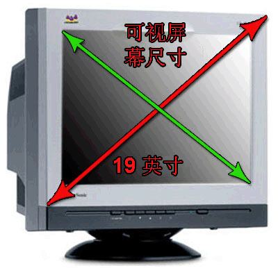 有趣的是,crt和lcd显示器采用了不同的屏幕大小测量方法.