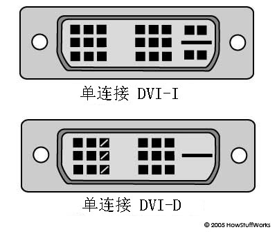 DVI连接主要有两种类型。