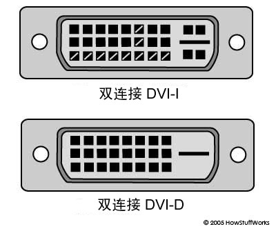 DVI-D接头仅传送数字信号，而DVI-I增加了支持模拟功能的四个插针。这两种接头都可以用于单连接或双连接电缆，具体则取决于显示器的要求。