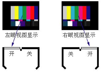 同步效果示意图