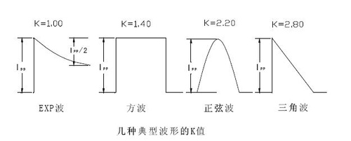 几种典型波型的K值