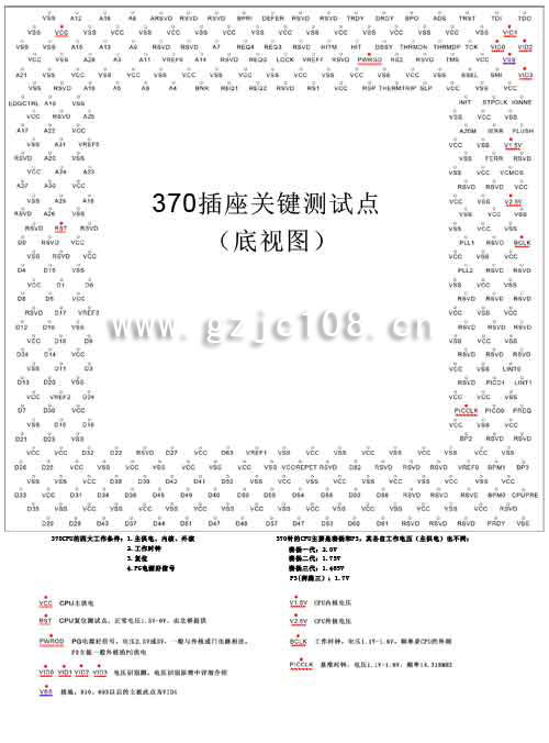 370关键测试点（点击下载原图）