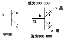 NPN型三极管测量方法