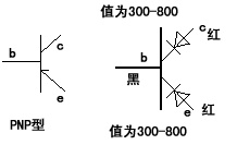 PNP型三极管测量方法