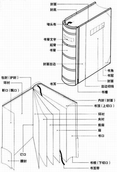 什么是扉页