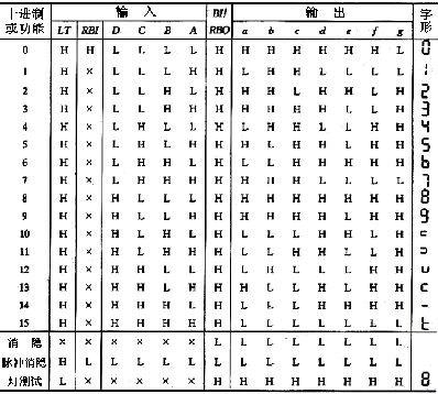 集成电路译码器