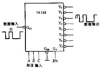 译码器数据分配器