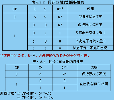 5 同步d触发器的驱动表