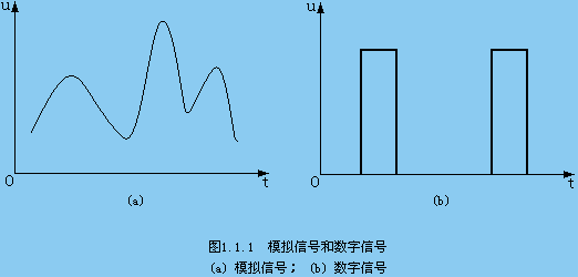 1,数字信号与模似信号 模拟信号 — 幅度随时间连续变化 数字信号 —