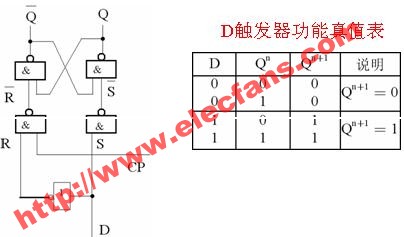 d触发器逻辑功能表