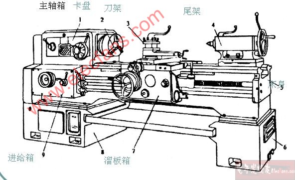 普通车床的结构图