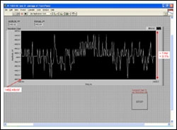 Figure 4. Deviation from the nominal output voltage of 1482.48mV.