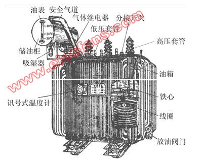 电力变压器结构图