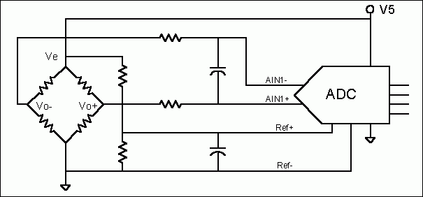 图2. 与Ve成比例的ADC基准电压。可以消除由于Ve变化而引起的增益误差