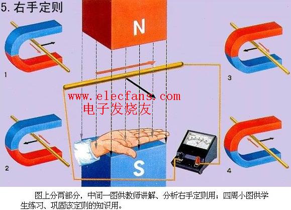 右手定则图解