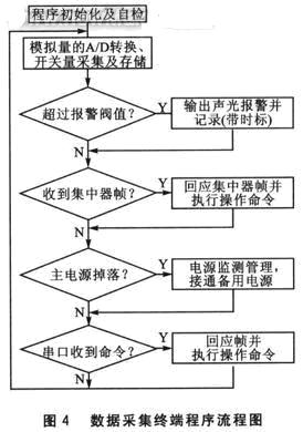 程序流程图