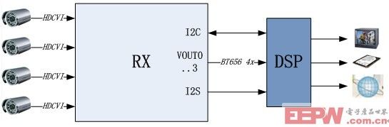 圖2HDCVI接收芯片（RX）應(yīng)用圖