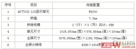 LCD拼接圖示