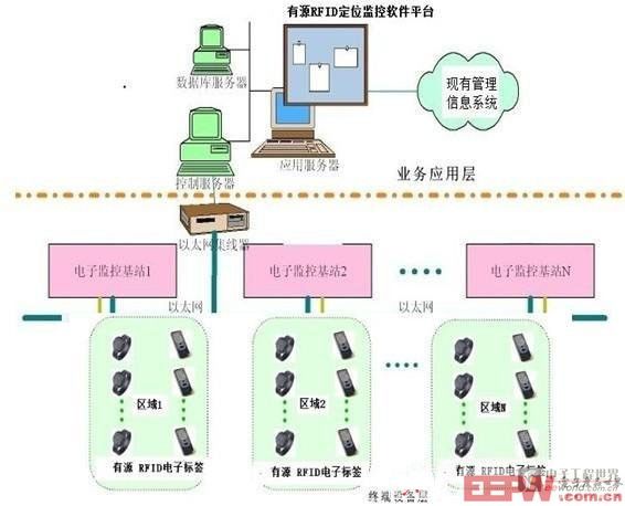 一樓總監(jiān)控室的監(jiān)控界面