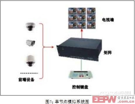 模拟系统图