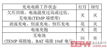 (電子工程專輯)