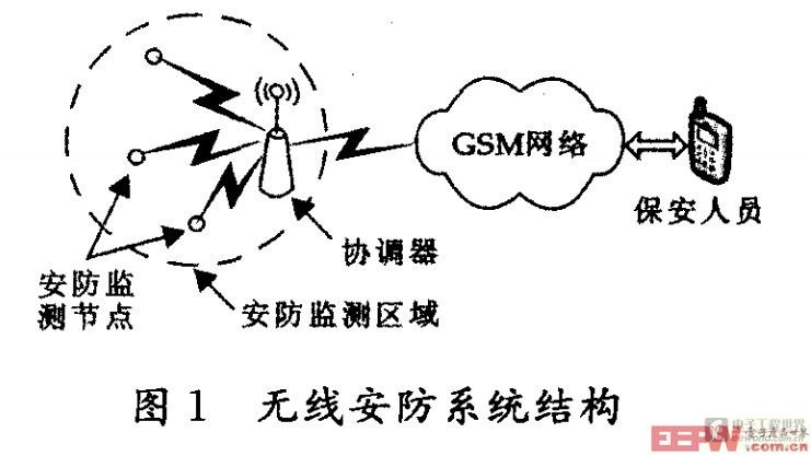 無(wú)線安防系統(tǒng)結(jié)構(gòu)