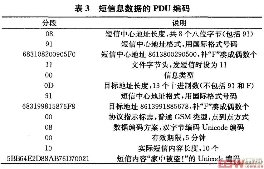 短信息數(shù)據(jù)的PDU編碼