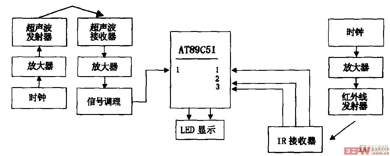 系統(tǒng)總體框圖