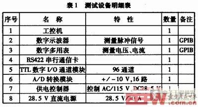 專用測試設(shè)備