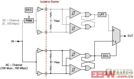 第二代數(shù)字電容隔離器定義高性能新標準(電子工程專輯)